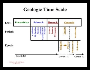 GeologicTimeScale.pdf