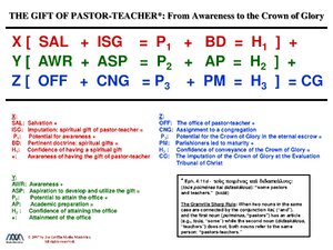 GiftOfPastor-Teacher.pdf
