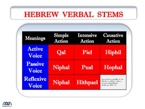 Hebrew-Verbal-Stems.pdf