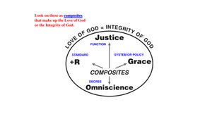 Integrity-CompositesEqualLoveOfGod.pdf