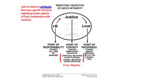 Integrity-Function-of-Attributes.pdf