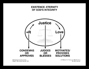 IntegrityExistence.pdf