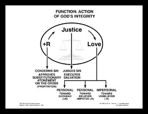 IntegrityFunction.pdf