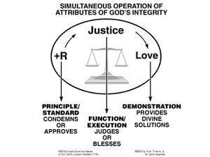 IntegrityOfGod-OperationOfAttributes.pdf