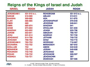 Kings-of-Israel-and-Judah.pdf