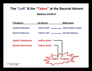 LeftTaken-Matt24-40-41.pdf