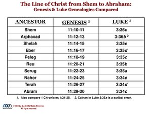 LineOfChristShem-Abraham.pdf
