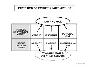 MFVirtues.jpg