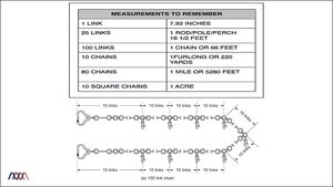 Measurements-To-Remember-5.png