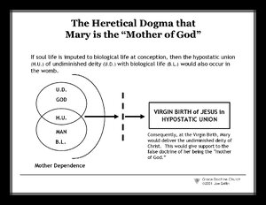 MotherOfGodHeresy.pdf
