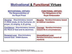 MotivationalFunctionalVirtues.pdf