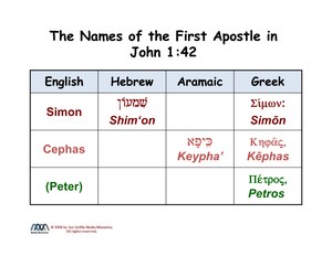 NamesofFirstApostle.pdf