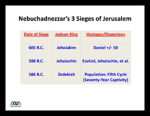 Neb3Sieges.pdf