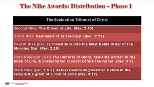 Nike-Awards-Distribution-Phase-1.png
