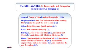 NikeAwards13Paragraphs6Categories-1.png