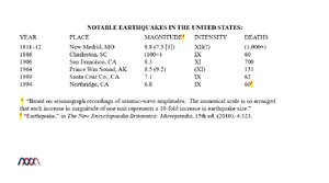 Notable-Earthquakes-in-the-United-States.png