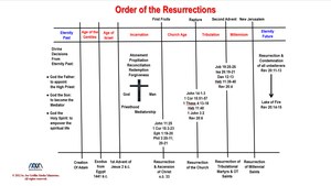 OrderoftheResurrections.png