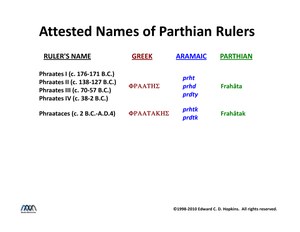ParthianRulers-AttestedName.pdf