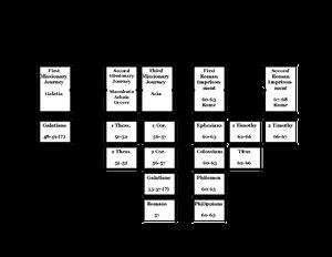 PaulsEpistles.pdf