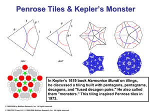 PenroseTilesKeplersMonster.pdf