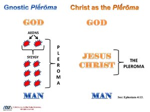 Pleroma-Gnostic-Jesus.pdf