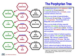 Porphyrian-Tree-Logic.pdf