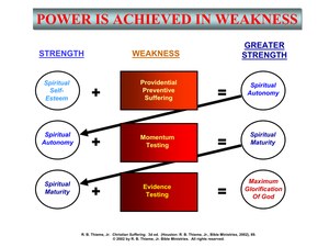 PowerIsAchievedInWeakness.pdf