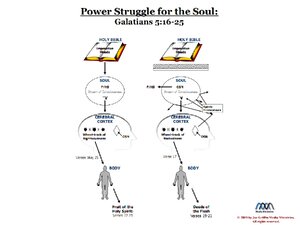 PowerStruggleForTheSoul.pdf
