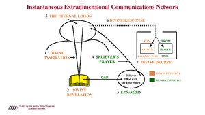 Prayer-IEC-Network.pdf
