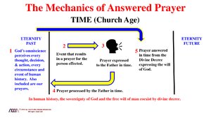 Prayer-Mechanics-of-Answered.pdf