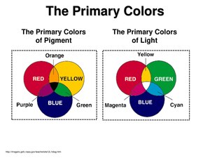 PrimaryColors.pdf