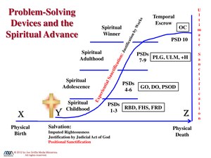 Problem-SolvingDevicesAndJustificationByWorks.pdf