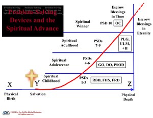 Problem-SolvingDevicestheSpritualAdvance.pdf