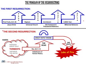 ProgramOfTheResurrections.pdf