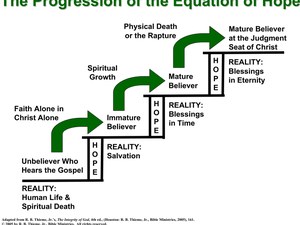 ProgressionOfTheEquationOfHope.pdf