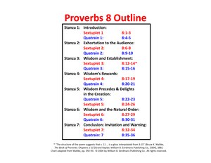 Proverbs8Outline.pdf