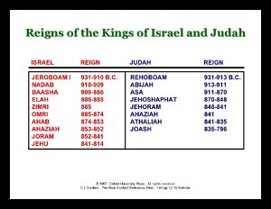Reigns-of-Kings-Israel-Judah.pdf