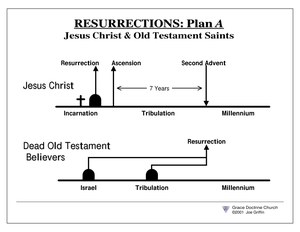 ResurrectionsPlanA.pdf