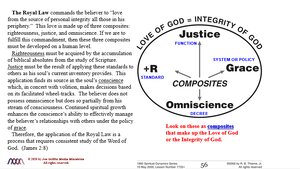 Royal-Law-Love-of-God-Integrity-of-God.png