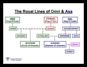 RoyalLinesOfOmriAsa.pdf