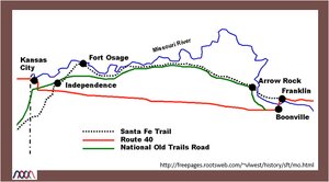 Santa-Fe-Trail-through-Missouri.png