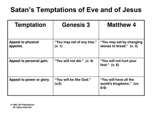 SatansTemptationsOfEveAndOfJesus.pdf