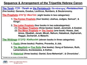 SequenceArrangementOfTripartiteHebrewCanon.pdf