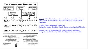 Sophisticated-Spiritual-Life-Stages.png