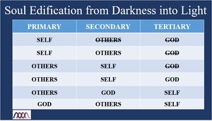 Soul-Edification-from-Darkness-into-Light.png