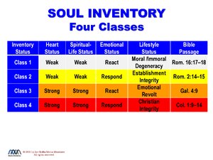 Soul-Inventory-Four-Classes.pdf