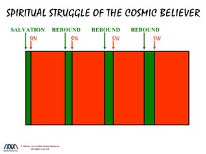SpiritualStruggleOfTheCosmicBeliever.pdf