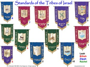Standards-TribesOfIsrael-Jacobs-Wives.pdf