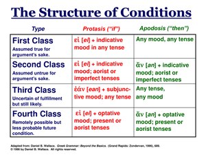 StructureOfConditions.pdf