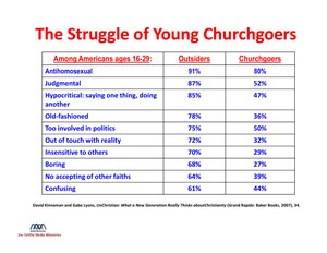 StruggleofYoungChurchgoers.pdf
